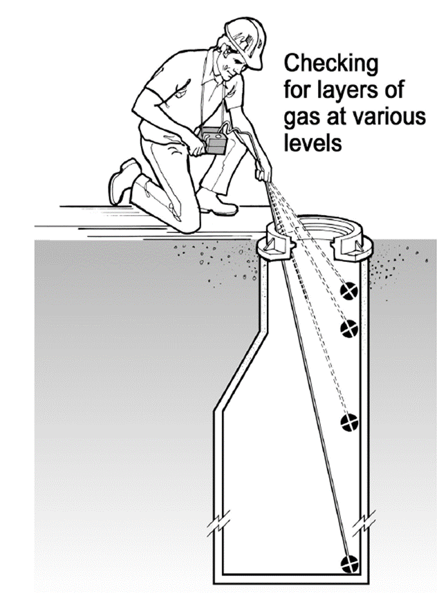 1705729737972279.png 氣體檢測(cè)示意圖.png