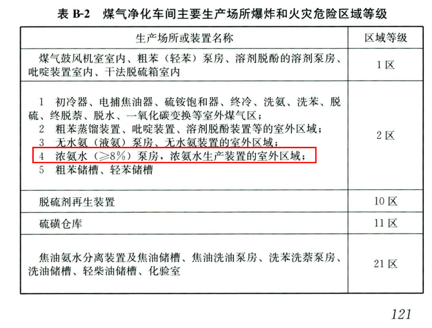 1707013592266235.png 爆炸及火災(zāi)危險(xiǎn)區(qū)域等級(jí).png