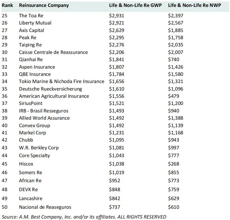 1711857714755961.jpg 再保險(xiǎn)2.jpg